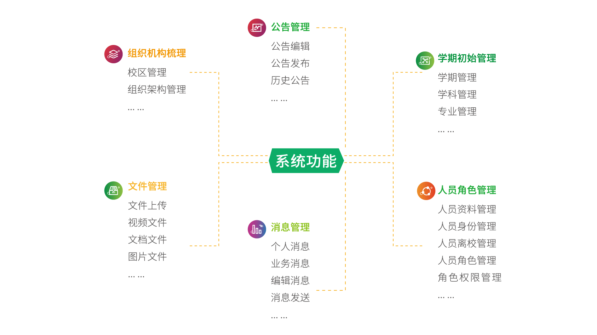 实验室基础管理系统