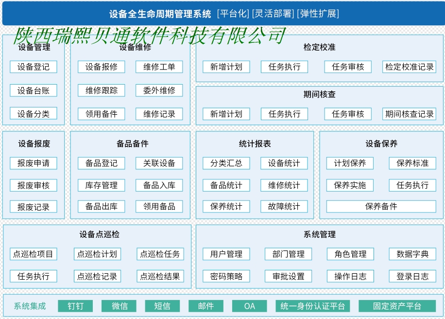 仪器设备管理系统