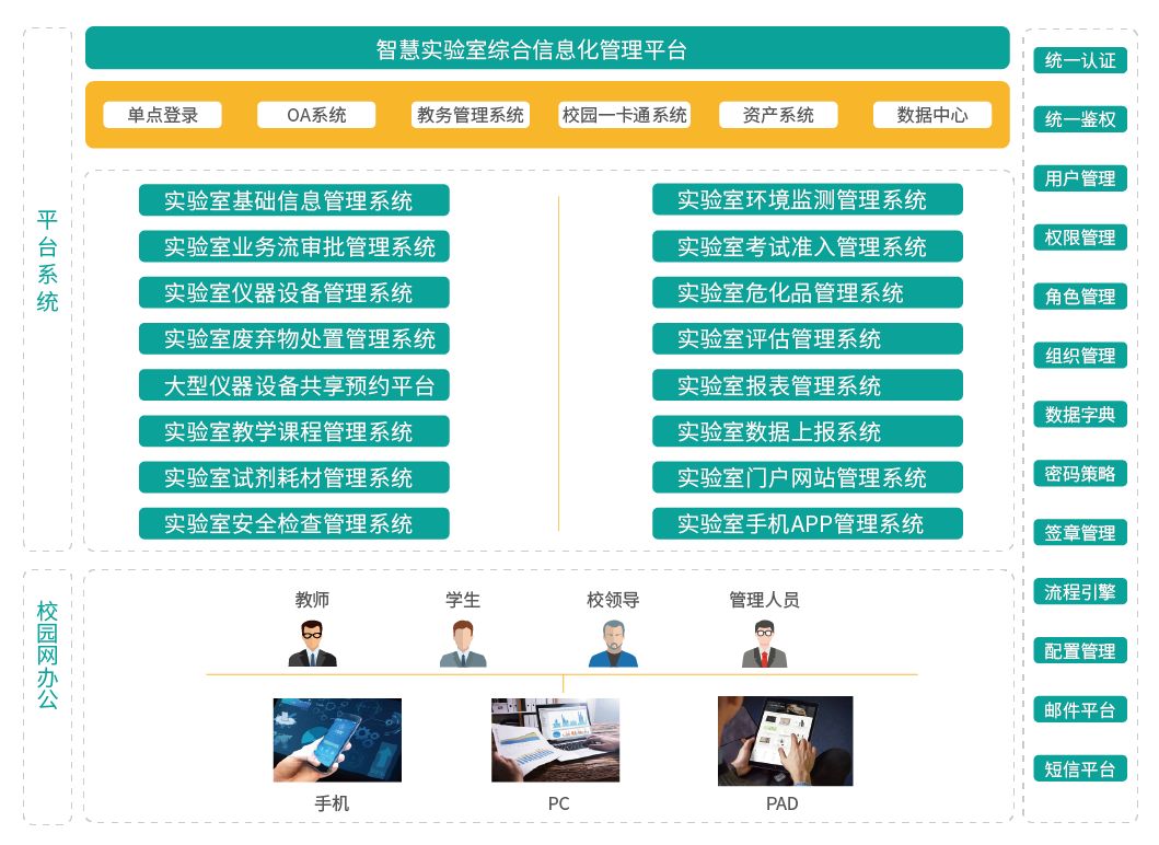 高校智慧实验室综合管理平台